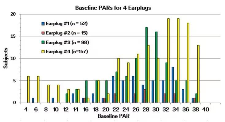 Initial Baseline PAR