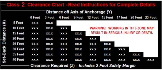 CLASS 2 Integral Clearance Chart Example