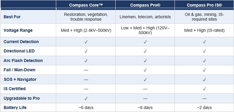 Compass Comparison Table