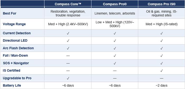 Compass Table Compass Comparison Table