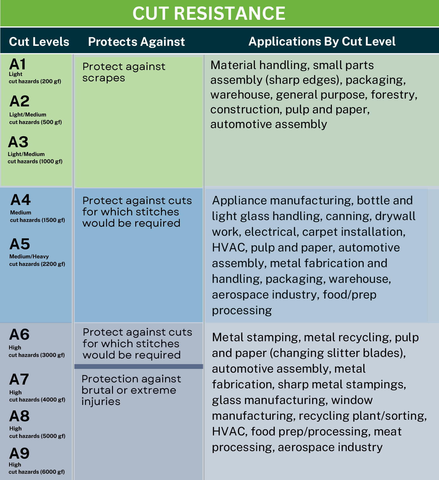 ANSI/ISEA 105-2024 Cut Scores Chart