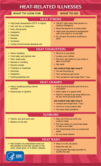 Heat Related Illness Heat Related Illness