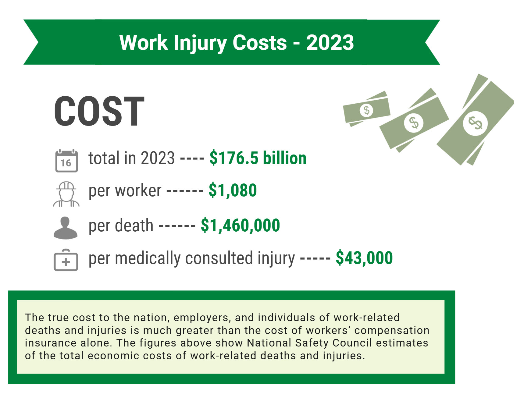 2023 Work Injury Costs
